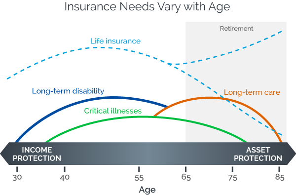 //truewealth.ca/wp-content/uploads/2015/11/img-insurancechart.png